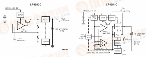 LP4950C-5V和LP4951C 可调微功率调压器