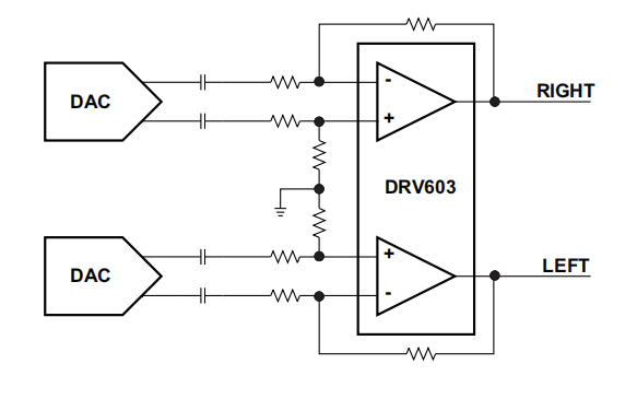 DRV603是直接路径&#8482;，增益可调的3-VRMS线路驱动器