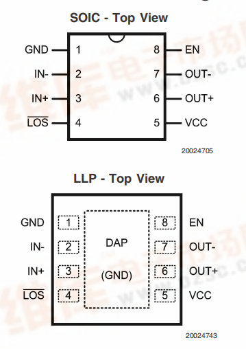 DS92001是3.3V B/LVDS-BLVDS缓冲器