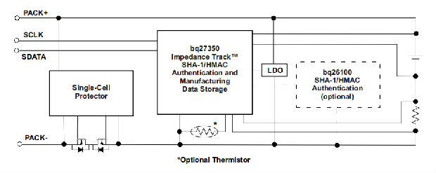 BQ27350是阻抗跟踪燃料计量技术的单电池锂离子电池管理器