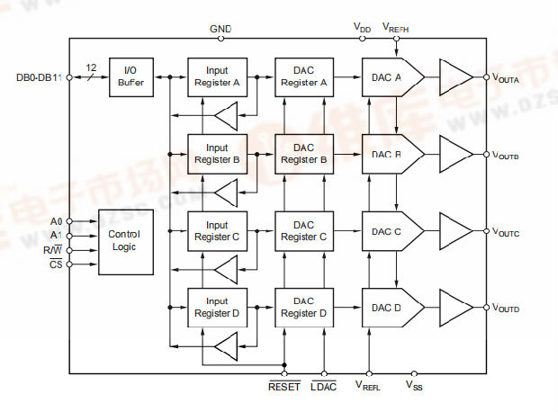 DAC7624、DAC7625是12位四路电压输出数模转换器