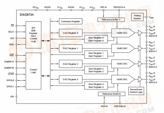 DAC8734是四路，16位，高精度，±16V输出，串行输入数模转换器