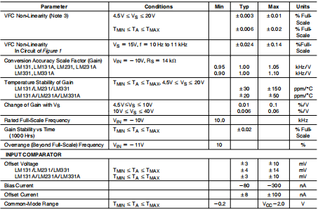 LM131A/LM131、LM231A/LM231、LM331A/LM331 精密电压-频率转换器