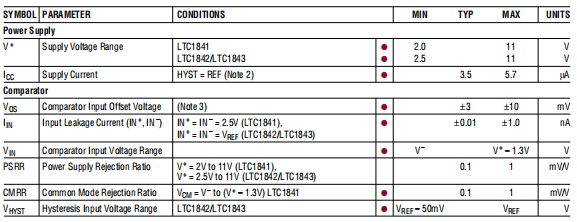 LTC1841/LTC1842/LTC1843 超低功耗双 参考比较器