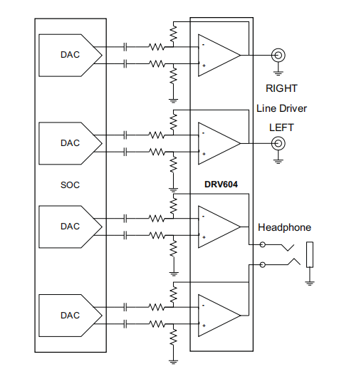 DRV604直接路径&#8482; 2Vrms线路驱动器和可调增益的HP放大器