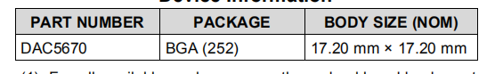 DAC5670是14位2.4-GSPS数模转换器