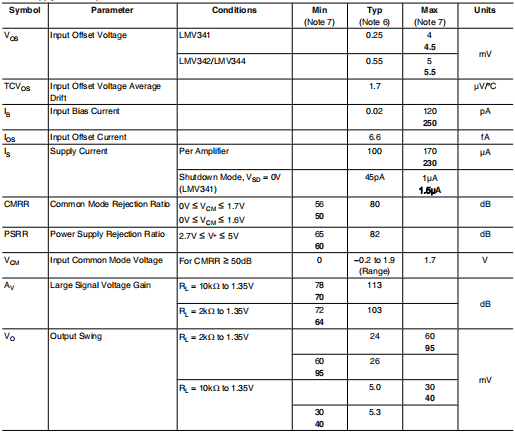 LMV341/LMV342/LMV344 单电源带关机/双/四路通用，2.7V， 轨对轨输出，125°C，运算放大器