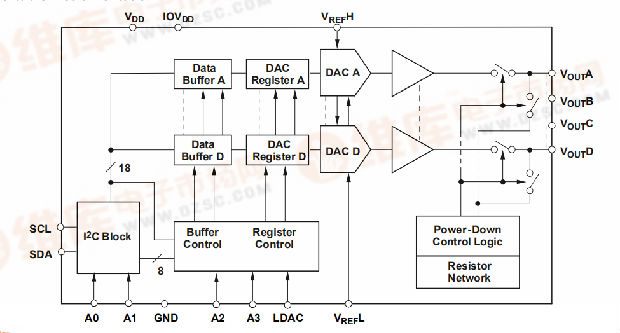 DAC8574是四路，16位，低功耗，电压输出，I2C接口数模转换器