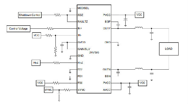 DRV595是15V/±3A高效PWM电源驱动器