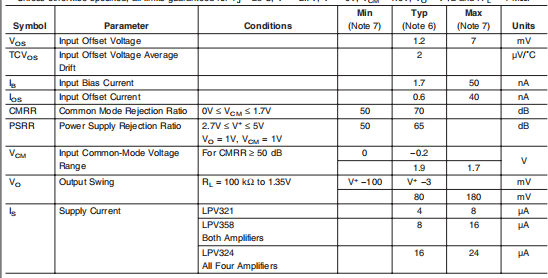 LPV321单/LPV358双/LPV324四芯 通用、低压、低功耗、轨对轨 输出运算放大器