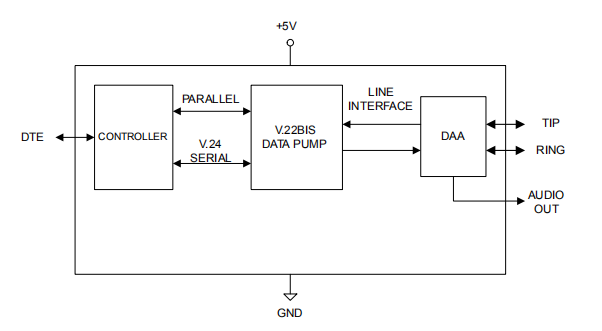 CPC2400E是嵌入式调制解调器模块