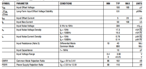 LT1492/LT1493 5MHz，3V/μs，低功耗 单电源、双电源和四路电源 精密运算放大器