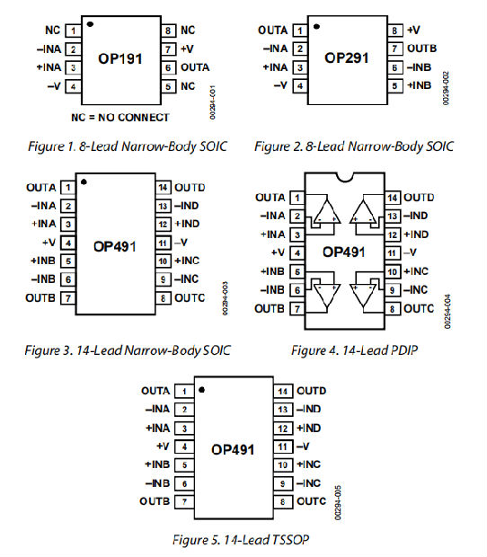 OP191/OP291/OP491是微功率单电源轨对轨输入/输出运算放大器