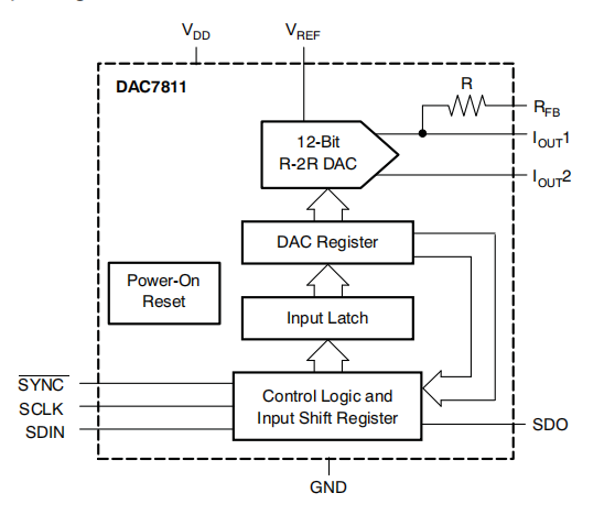 DAC7811是12位，串行输入，乘法数模转换器