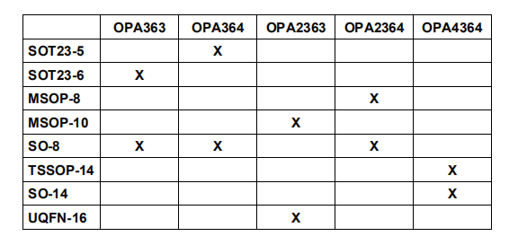 OPA363, OPA2363, OPA364, OPA2364, OPA4364是1.8V，7MHz，90dB CMRR，单电源，轨对轨I/O运算放大器