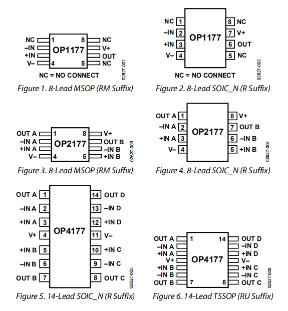 OP1177/OP2177/OP4177是精密低噪声，低输入偏置电流运算放大器