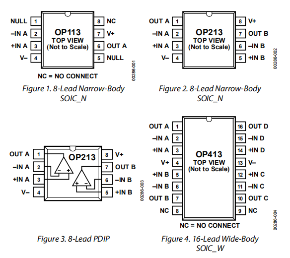 OP113/OP213/OP413是低噪声，低漂移单电源运算放大器