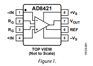 AD8421是3 nV/√Hz，低功率仪表放大器