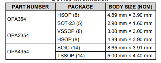 OPAx354 250 MHz，轨对轨I/O，CMOS运算放大器—OPA354, OPA2354, OPA4354