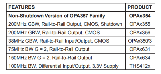 OPA357、OPA2357是250MHz，轨对轨I/O，CMOS运算放大器，带关机功能