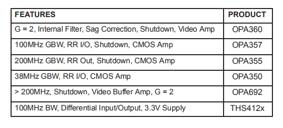 OPA358是3V单电源，80MHz SC70高速运算放大器