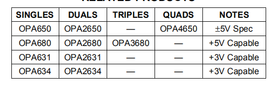 OPA2652是双，700MHz，电压反馈运算放大器