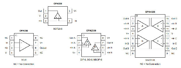 OPA336、OPA2336、OPA4336是单电源、微功耗CMOS运算放大器微放大器&#8482; 系列