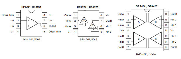 OPA241、OPA2241、OPA4241、OPA251、OPA2251、OPA4251是单电源，微功率运算放大器