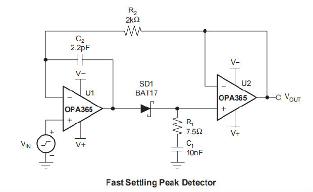 OPA365、OPA2365是50MHz，低失真，高共模抑制比，RRI/O，单电源运算放大器