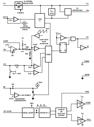 LM5041级联PWM控制器