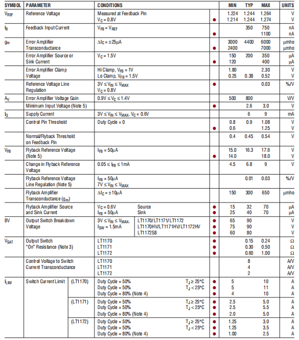 LT1170/LT1171/LT1172 100kHz，5A，2.5A和1.25A 高效率开关稳压器