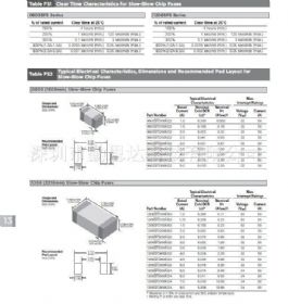 0603SFF400FM32