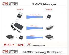 STM32F407ZET6