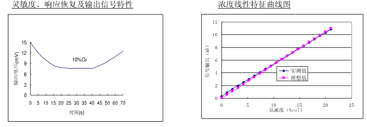 ME3-O2.png ME3-O2.png