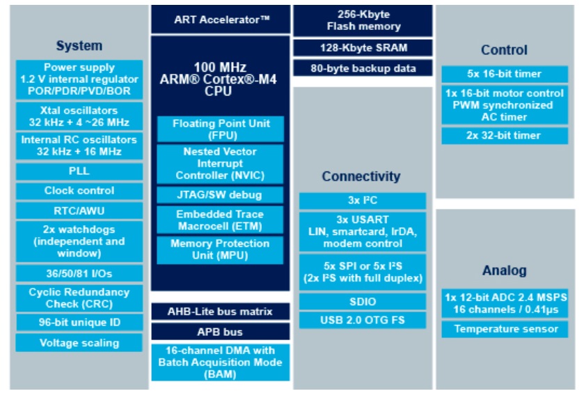 STM32F411CCU7TR 电路原理图.jpg