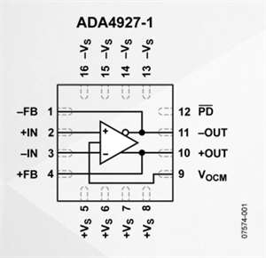 ADA4927-1/ADA4927-2是低噪声、低失真、高速电流反馈型差分放大器