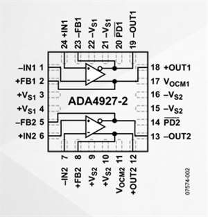 ADA4927-2是低噪声、低失真、高速电流反馈型差分放大器