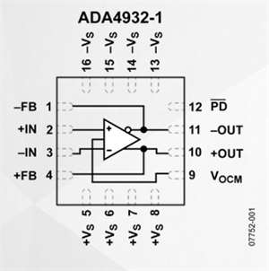 ADA4932-1差分转差分放大器