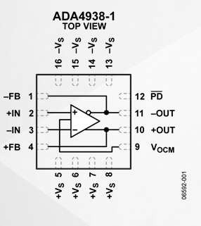 ADA4938-1 超低失真、高速差分放大器