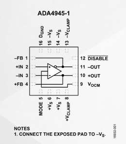 ADA4945-1是一款低噪声、低失真、全差分放大器