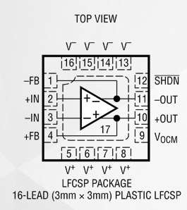 LTC6363 四个全差分、低功耗、低噪声放大器