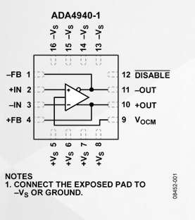 ADA4940-1低噪声、低失真、超低功耗的差分放大器