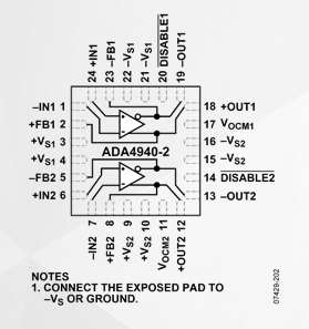 ADA4940-1/ADA4940-2低失真、超低功耗的差分放大器