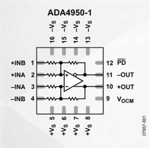 ADA4950-1/ADA4950-2是ADA4932-1/ADA4932-2的增益可选版本，具有片上反馈和增益电阻