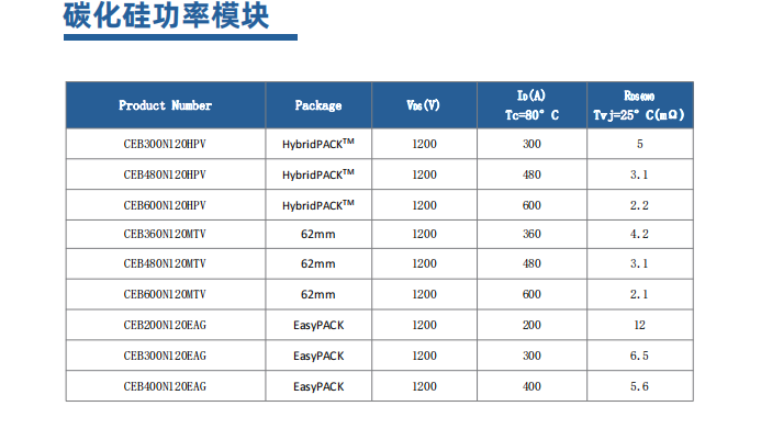 碳化硅选型图6.png