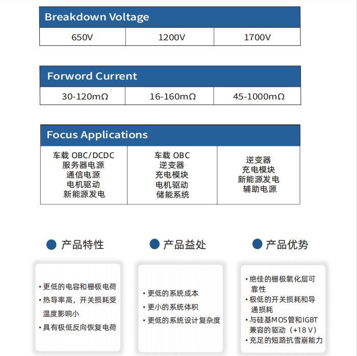 碳化硅选型图4.png