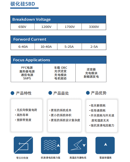 碳化硅选型图1.png