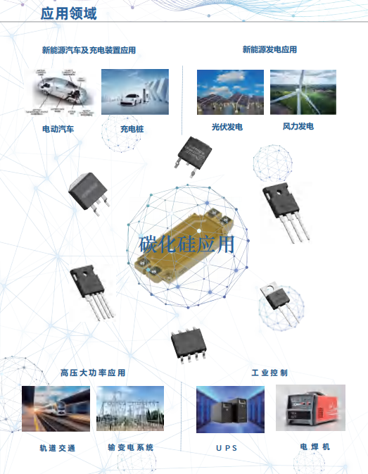 碳化硅选型图8.png